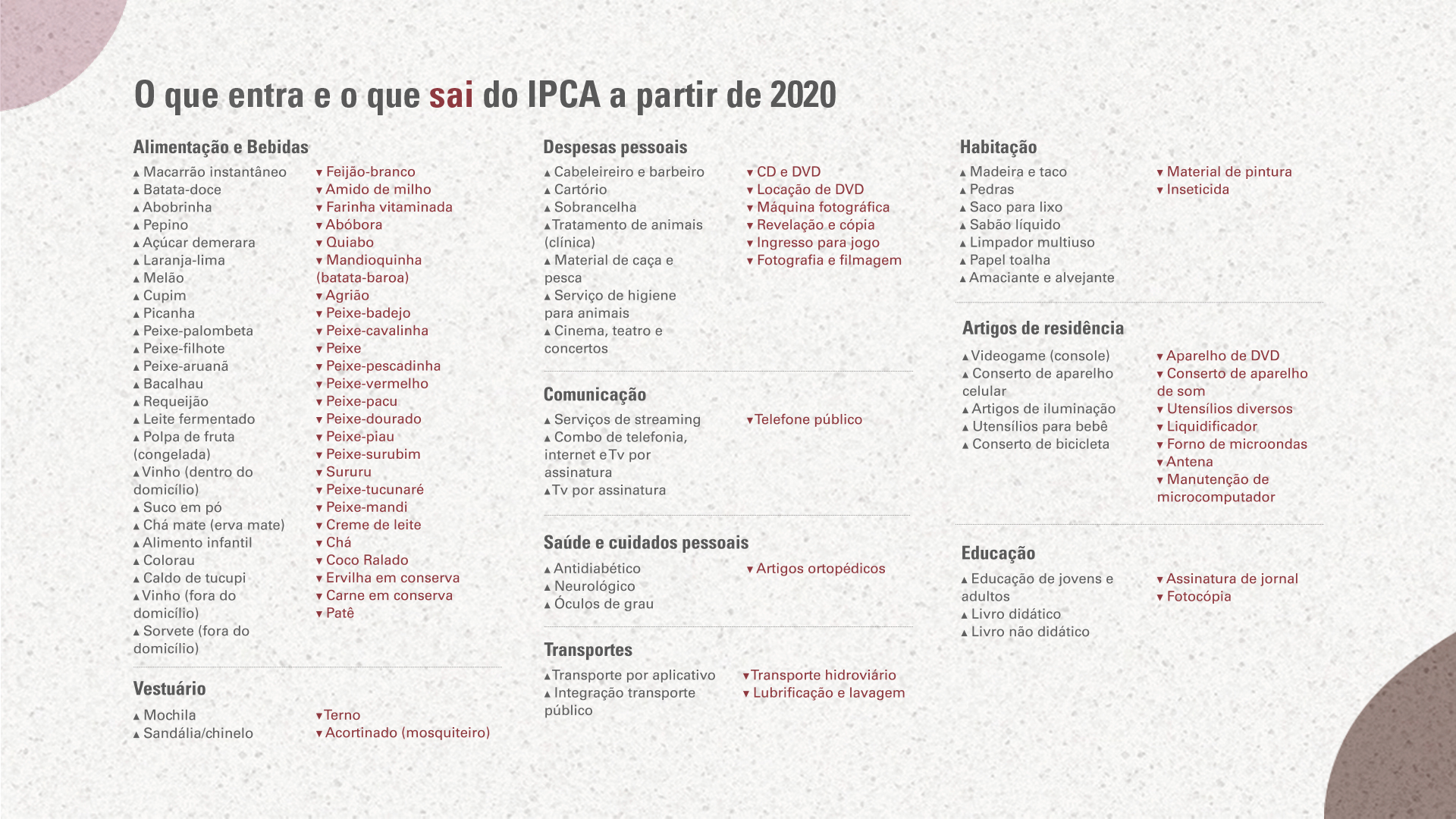 40 Anos IPCA INPC | Agência De Notícias