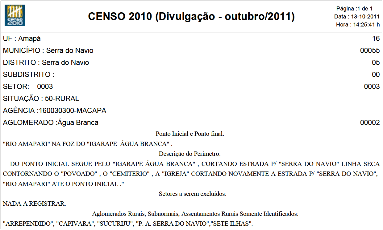 Formação do código de setor censitário